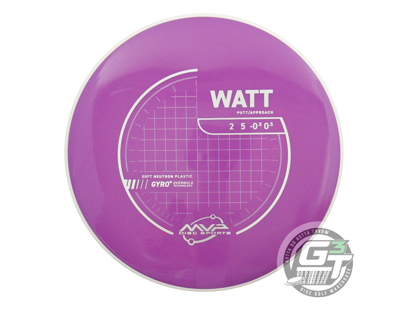 MVP Neutron Soft Watt Putter Golf Disc (Individually Listed)