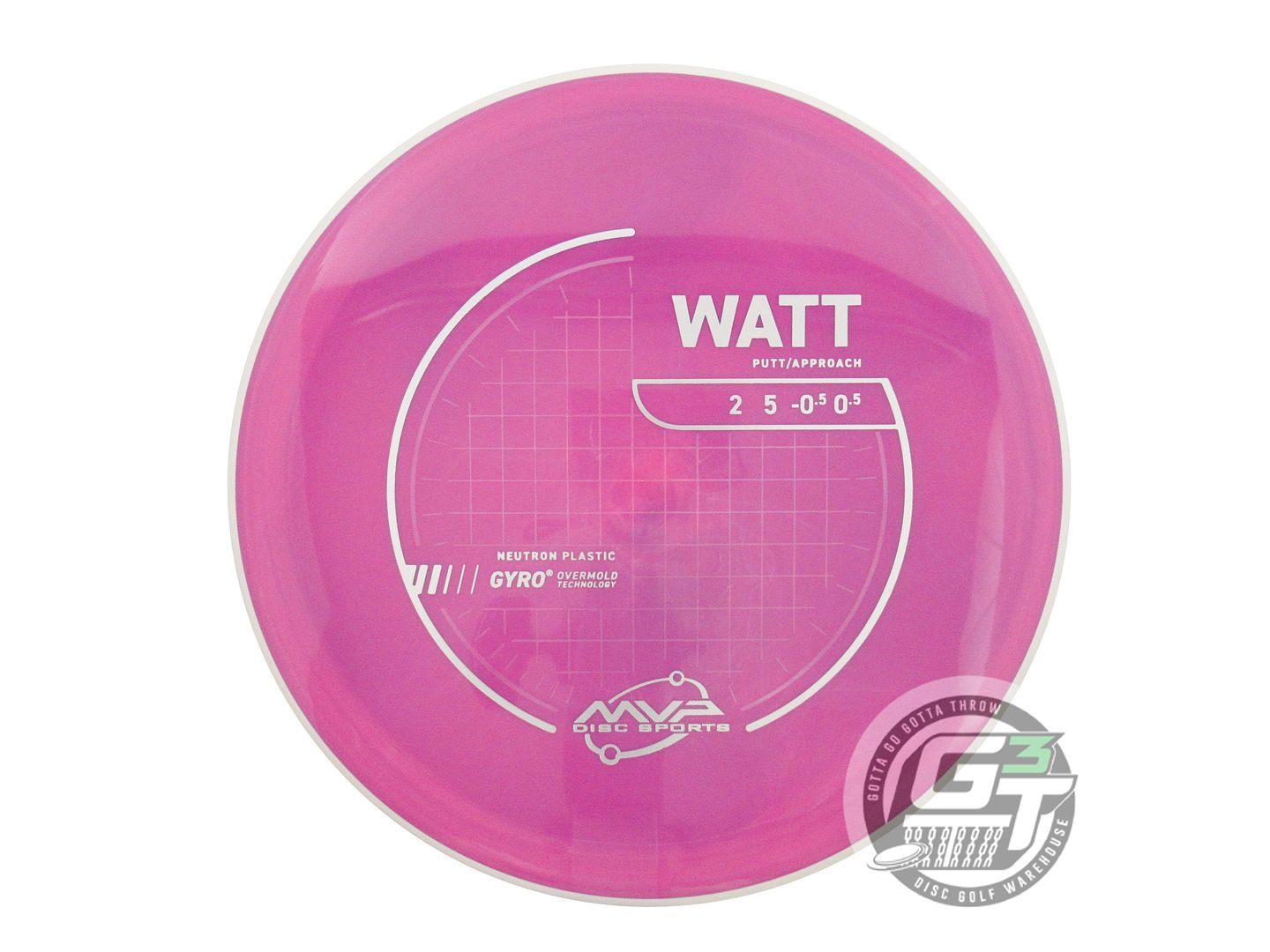 MVP Neutron Watt Putter Golf Disc (Individually Listed)